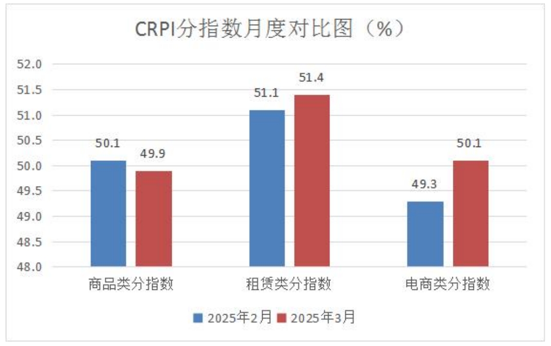 2-CRPI分指数月度对比图.png