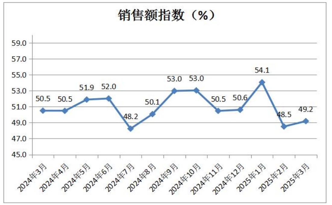 4-销售额指数.png