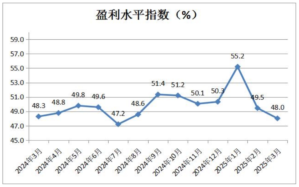 5-盈利水平指数.png