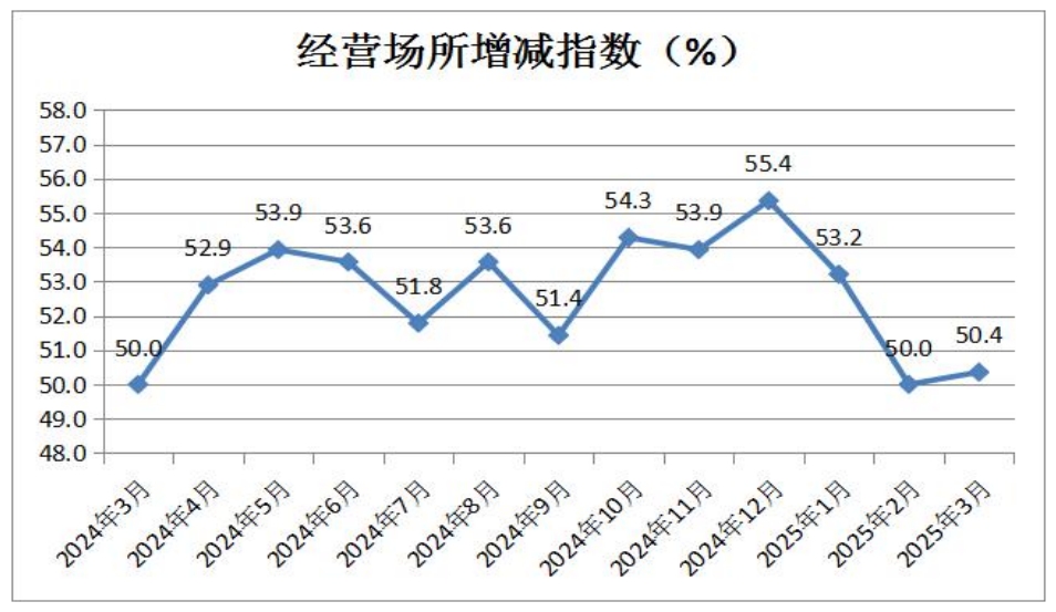 11-经营场所增减指数.png