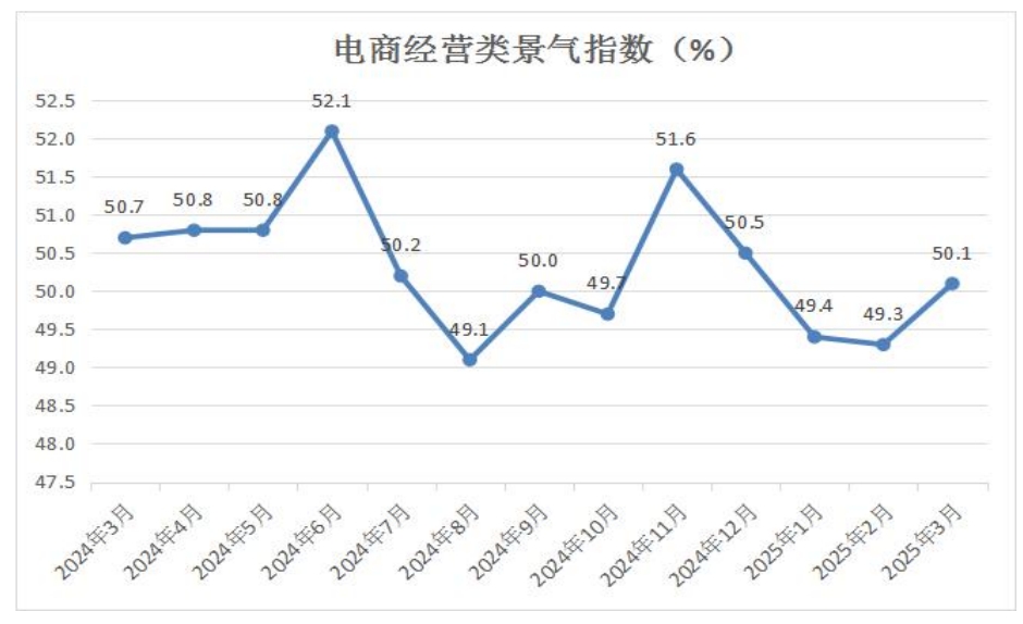 13-电商经营类景气指数.png