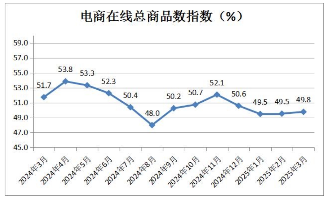 15-电商在线总商品数指数.png