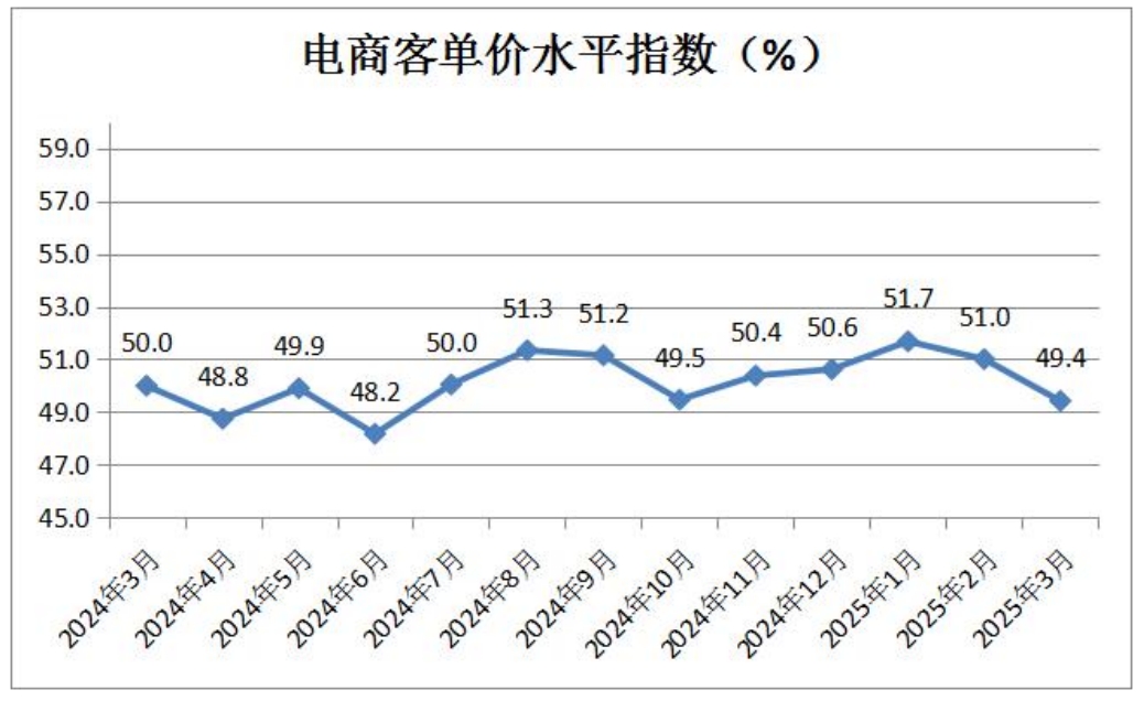 16-电商客单价水平指数.png