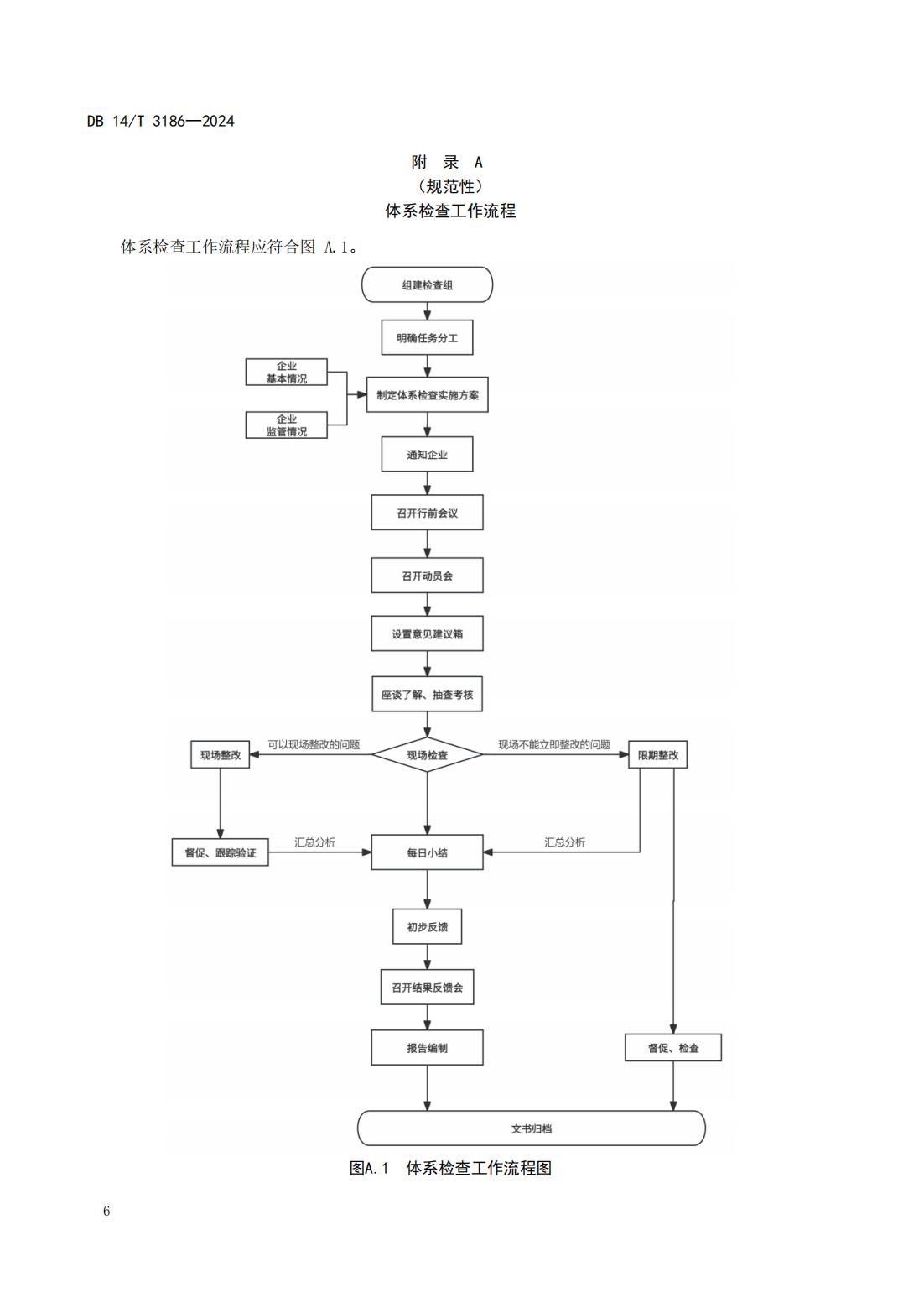 大型连锁食品销售企业体系检查工作规范(山西省地方标准)DB14T 3186-2024_09.jpg
