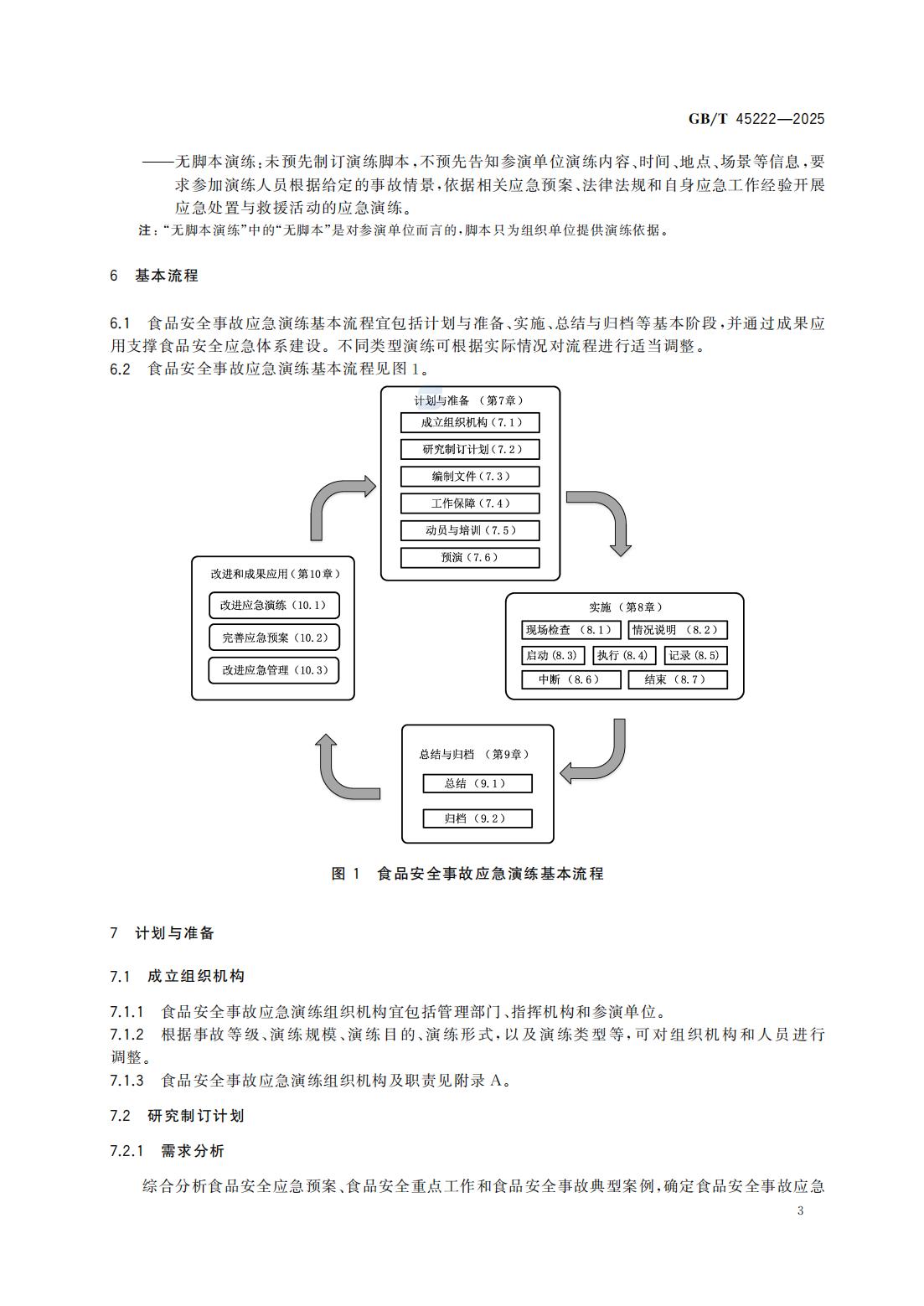 食品安全事故应急演练要求（国家标准）GBT+45222-2025_08.jpg