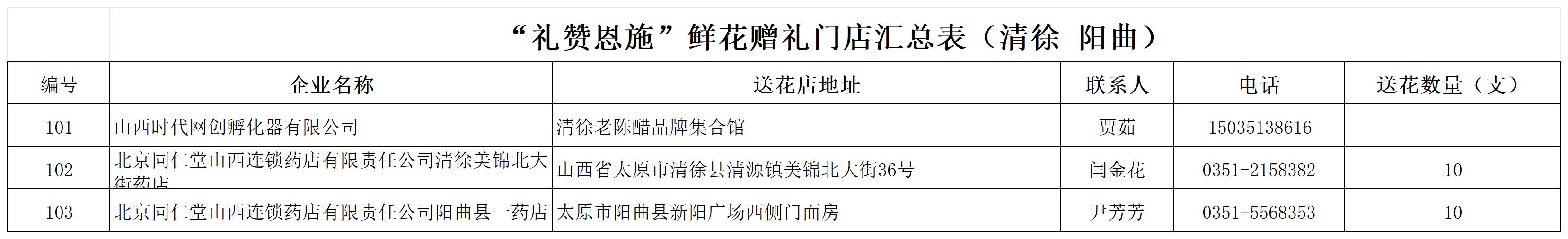 【惠师行动,晋情礼遇】系列活动(一)——礼赞师恩(图3) 工作簿 3_清徐阳曲.jpg
