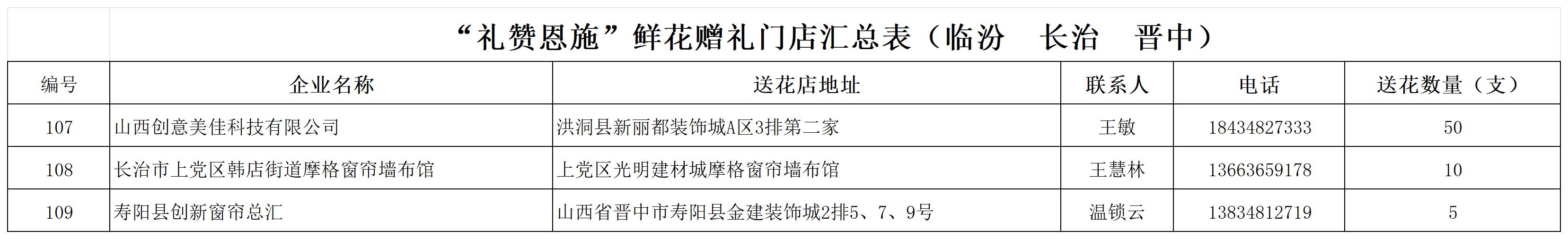 【惠师行动,晋情礼遇】系列活动(一)——礼赞师恩(图4) 工作簿 3_临汾 长治 晋中.jpg