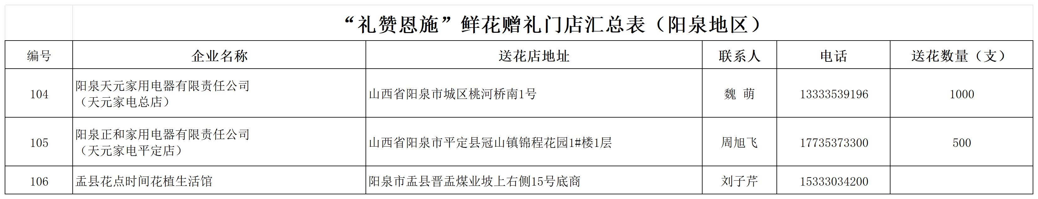 【惠师行动,晋情礼遇】系列活动(一)——礼赞师恩(图5) 工作簿 3_阳泉地区.jpg