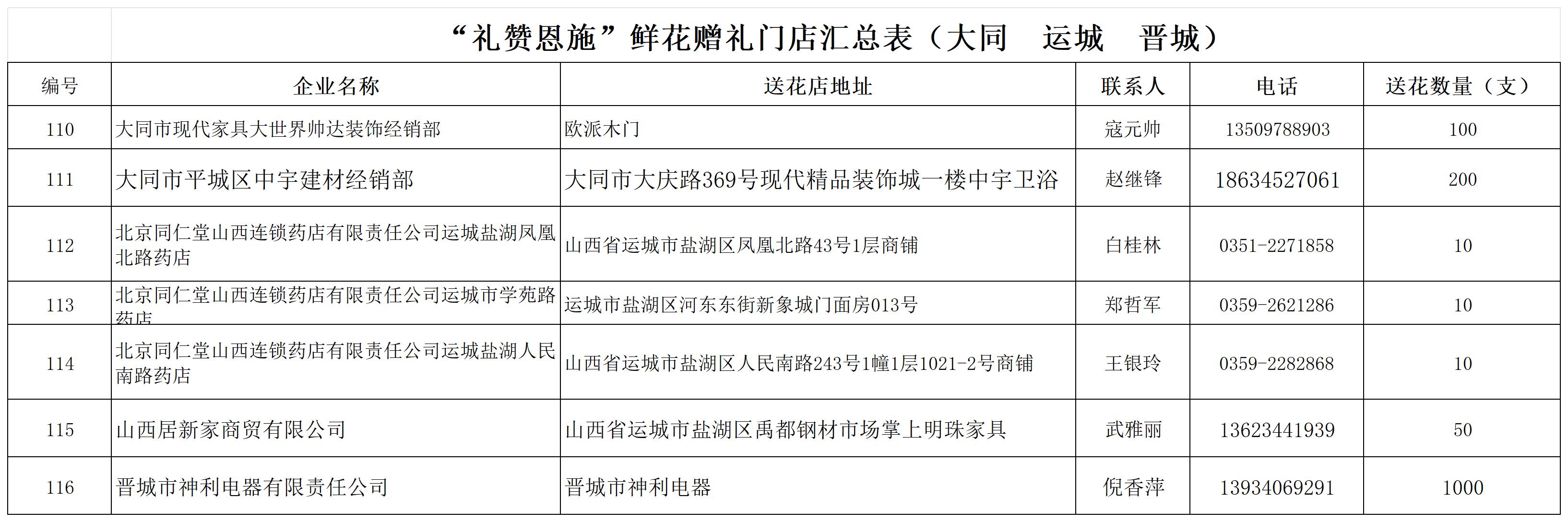 【惠师行动,晋情礼遇】系列活动(一)——礼赞师恩(图6) 工作簿 3_大同 运城 晋城.jpg
