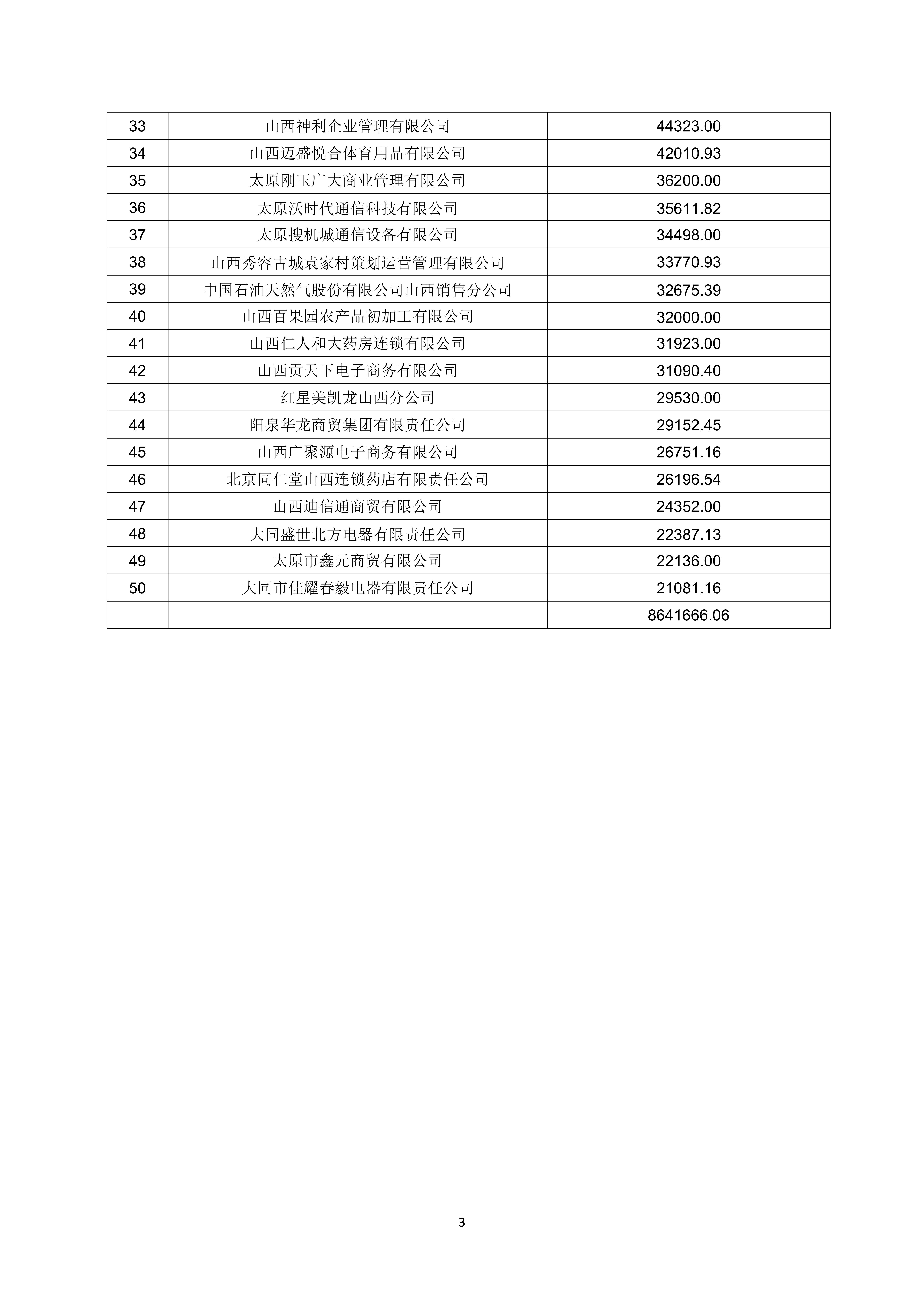 关于山西省零售业2024年度TOP50公示的通知（晋零协便〔2025〕22 号）_03.jpg