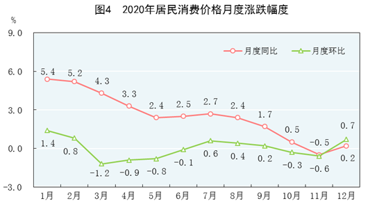 重磅！中华人民共和国2020年国民经济和社会发展统计公报(图5)