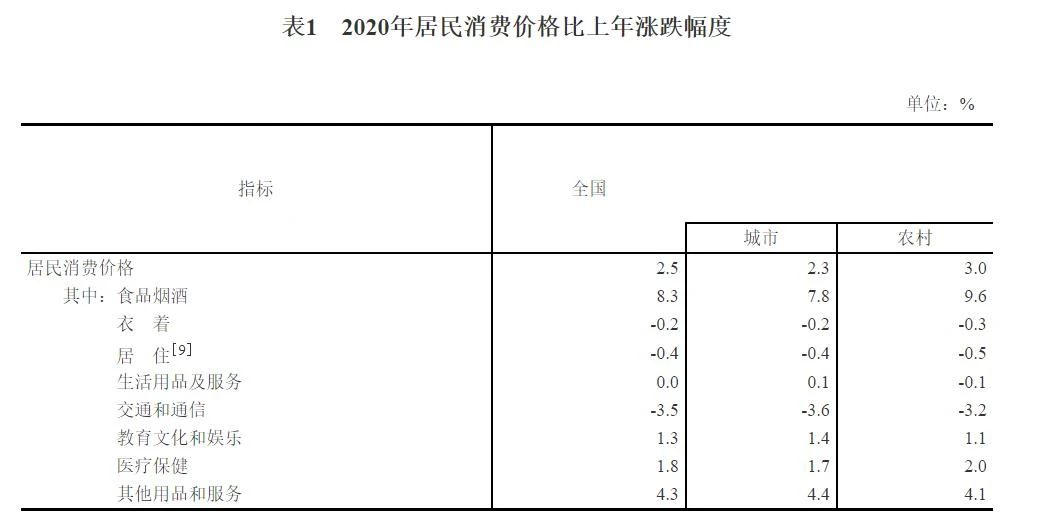 重磅！中华人民共和国2020年国民经济和社会发展统计公报(图6)