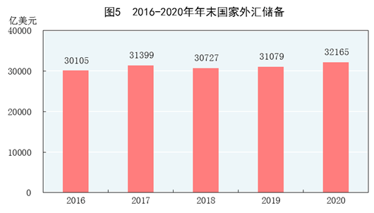 重磅！中华人民共和国2020年国民经济和社会发展统计公报(图7)