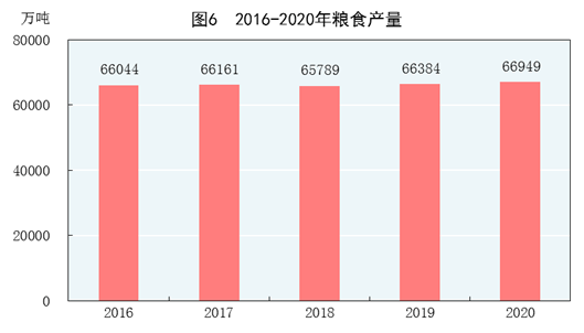 重磅！中华人民共和国2020年国民经济和社会发展统计公报(图8)