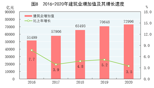 重磅！中华人民共和国2020年国民经济和社会发展统计公报(图12)