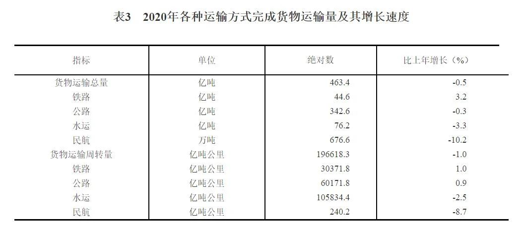 重磅！中华人民共和国2020年国民经济和社会发展统计公报(图14)