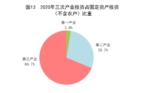 重磅！中华人民共和国2020年国民经济和社会发展统计公报(图19)