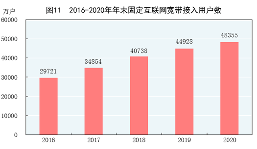 重磅！中华人民共和国2020年国民经济和社会发展统计公报(图17)