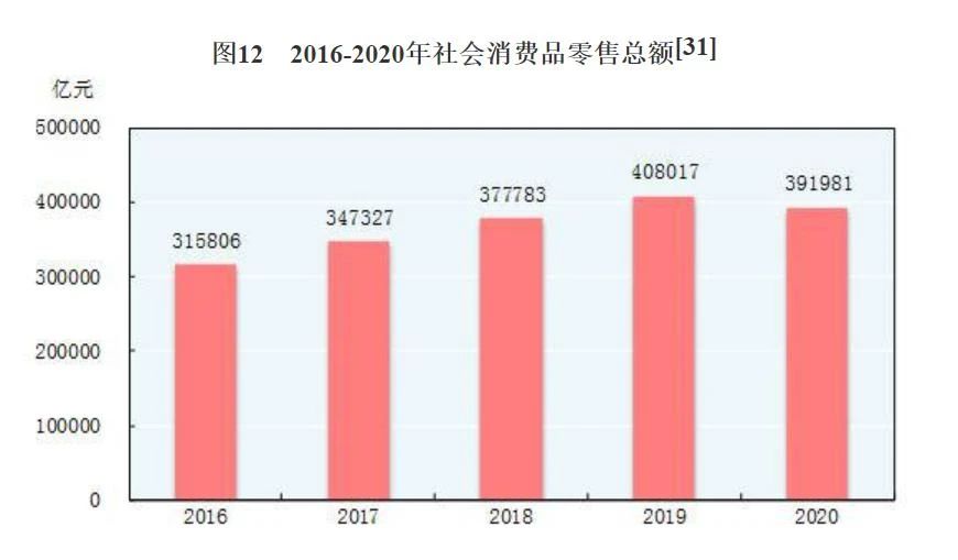 重磅！中华人民共和国2020年国民经济和社会发展统计公报(图18)