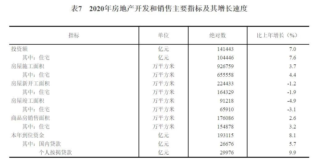 重磅！中华人民共和国2020年国民经济和社会发展统计公报(图22)