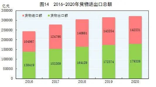 重磅！中华人民共和国2020年国民经济和社会发展统计公报(图23)