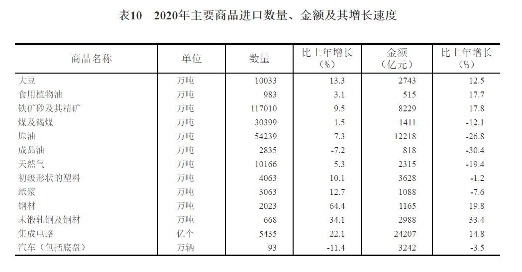 重磅！中华人民共和国2020年国民经济和社会发展统计公报(图26)