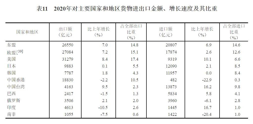 重磅！中华人民共和国2020年国民经济和社会发展统计公报(图27)