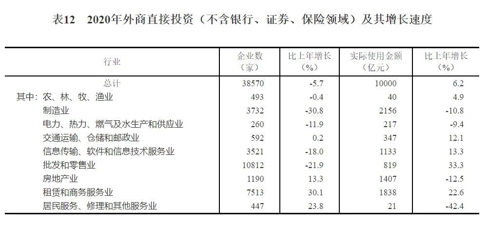 重磅！中华人民共和国2020年国民经济和社会发展统计公报(图28)