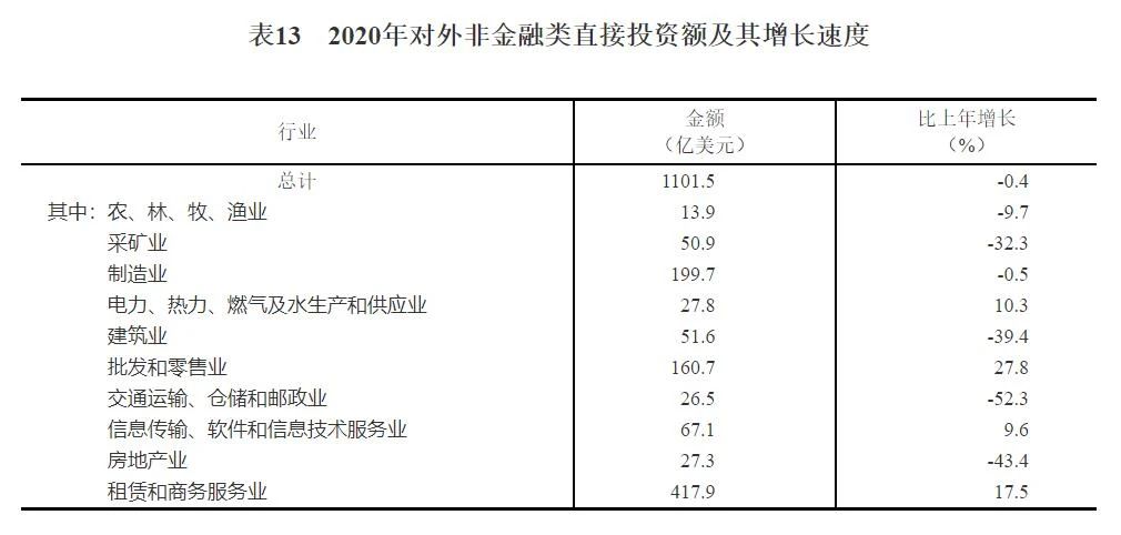 重磅！中华人民共和国2020年国民经济和社会发展统计公报(图29)