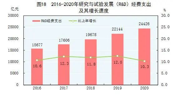 重磅！中华人民共和国2020年国民经济和社会发展统计公报(图33)