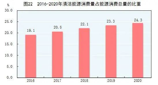 重磅！中华人民共和国2020年国民经济和社会发展统计公报(图38)
