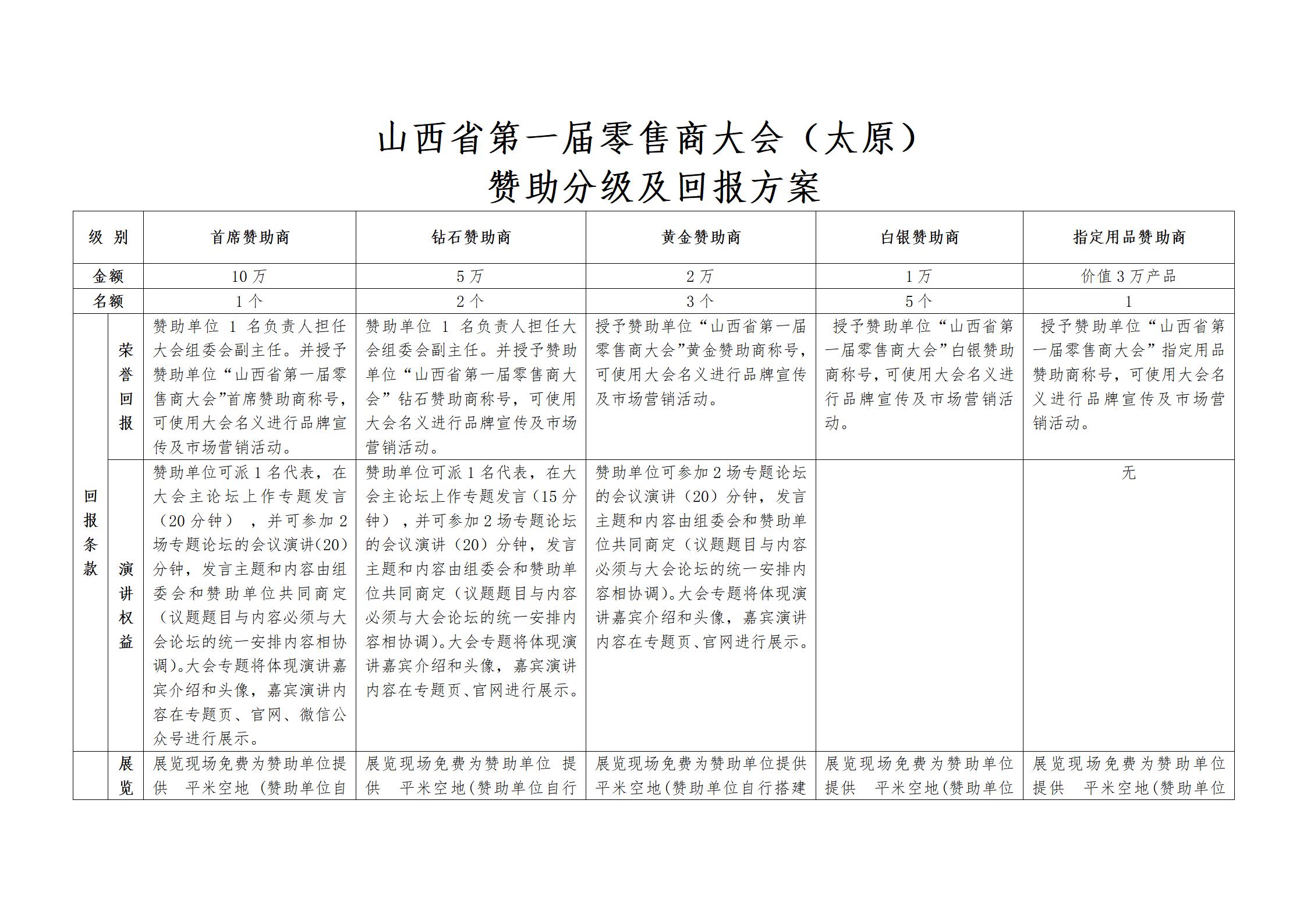 山西省第一届零售商大会（太原） 赞助分级及回报方案(图1)